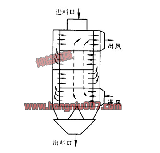 小型粮食烘干设备结构图