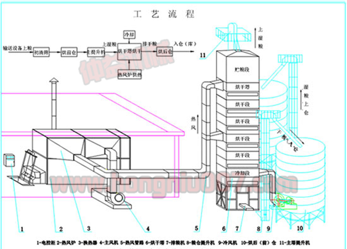 稻谷烘干技术图
