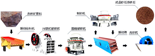 永隆机械烘干设备领导者