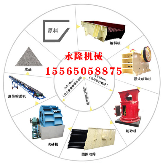 制砂生产线